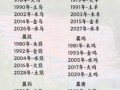 1924年五行属何 1924年出生属相为何