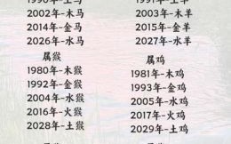 1924年五行属何 1924年出生属相为何