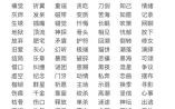2022专属二字昵称 简单二字昵称