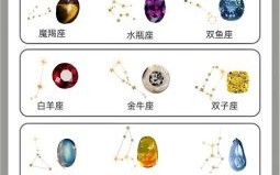 十二星座专属神兽 十二星座守护星辰对应表