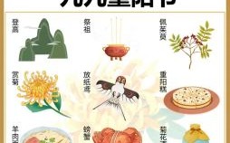 重阳节有哪些活动 重阳节通常有哪些习俗