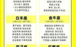 星座是按出生日期还是按生日确定7月5日属于哪个星座