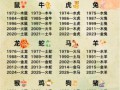 1926年属什么生肖 1926年属什么五行