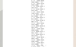 姓名笔画81数吉凶表，名字28画吉凶