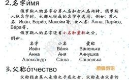 俄罗斯女孩名字 带娃字 俄罗斯女孩名字带娃字