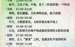 孟夏在古代时令中对应农历几月