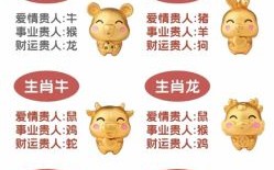 忠勇双全对一肖 忠勇双全对应何生肖