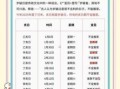 2025年8月搬家入住黄道吉日大全丨农历宜忌时辰推荐指南