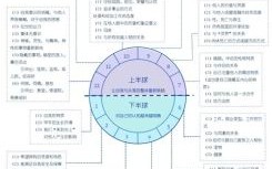 占星接纳与被接纳，占星接纳的含义是什么