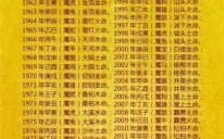 吉人天相是哪个生肖