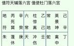 命格空坐是什么意思？详解命格空坐的含义与影响