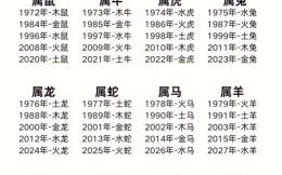 属马的今年几岁 六几年属马今年几岁