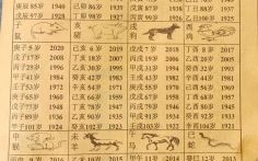 甲辰年太岁名称六十甲子太岁列表