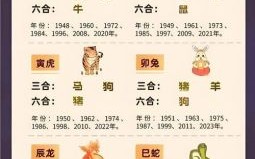 2021运势最佳的生肖