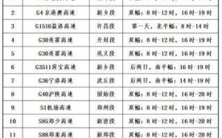 五一期间过路费免费吗