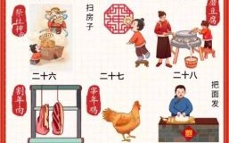 春节的习俗有哪些