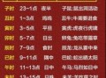 属相姻缘测算十二时辰对应名录