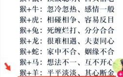 猴与什么属相最配？揭秘生肖猴最佳婚配属相