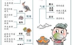 霜降节气有什么含义