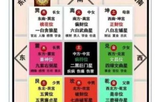 2025年拆卸忌讳与宜忌提示 2025年拆装吉利日子