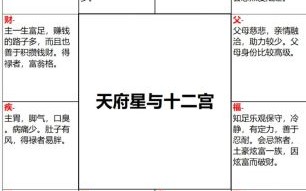 紫薇斗数各宫主星是否会变化 紫微斗数命宫详解