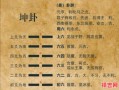 坤卦阐释及六爻详解