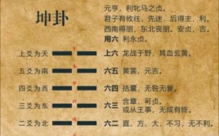 坤卦阐释及六爻详解