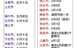 阴历7月22 阴历7月22是哪个节日