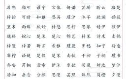王姓女孩的名字 王字姓女孩名字