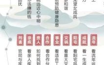 算命先生如何预言考生高中前程