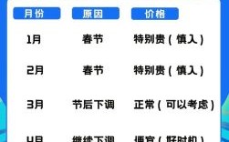 2025年12月买车黄道吉日 2025年5月买车吉日查询