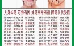 女性面部痣相图解 脸上长痣面相图解
