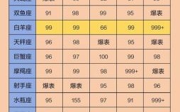 哪个星座最强最好，最厉害的星座排行