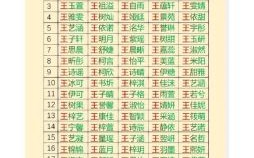 王姓简单又好听的女孩名字 王姓阳光简单大气女孩名字