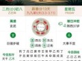 二零二五年八月初一黄历吉日查询 八月初一吉时