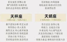 星座屋今日运势2025年8月30日十二星座运势