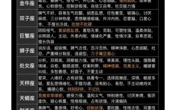 十二星座什么星座性格最佳和脾气最好