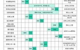 2025年4月考试吉日 2025年5月考试安排表