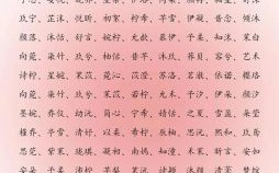 含贤的名字女孩名字 带有贤字的女孩名字