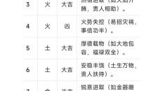 取名看五行还是五格，取名首要看五行或五格