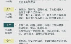 2021是否牛年 2021牛年哪月出生最佳