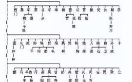 买姓男与姬姓女能否婚配