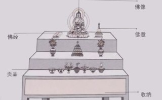 2025年佛堂落座吉时 佛堂安设良辰