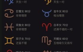 天秤男金牛女谁虐谁与金牛女星座配对指南