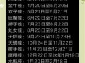5月20日属于什么星座 5月20日属于土象星座吗