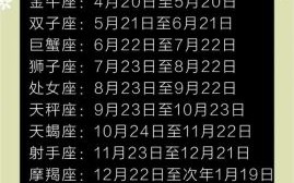 5月20日属于什么星座 5月20日属于土象星座吗