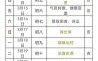 【2025·六月·黄道】2025年六月领证吉日全表｜婚姻登记处上班安排＋节气冲煞避开技巧