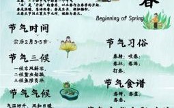 2024年立春打春具体时间