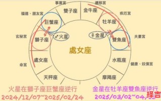 星座屋2025年8月4日处女座今日运势