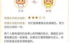 鸡和猪婚姻匹配男鸡与猪婚配如何